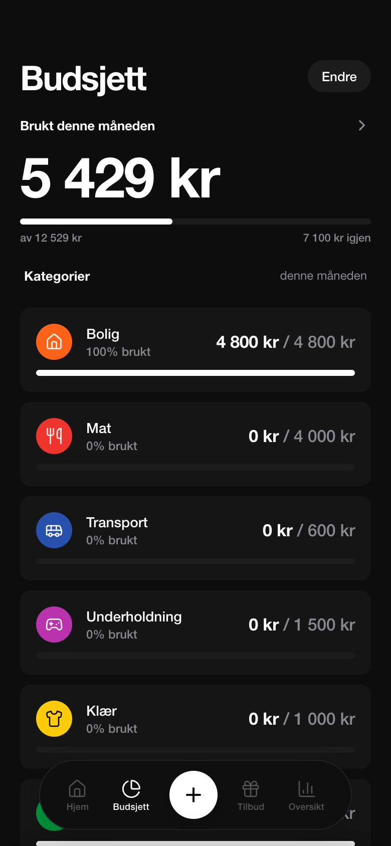 Budsjett per kategori i Mynt