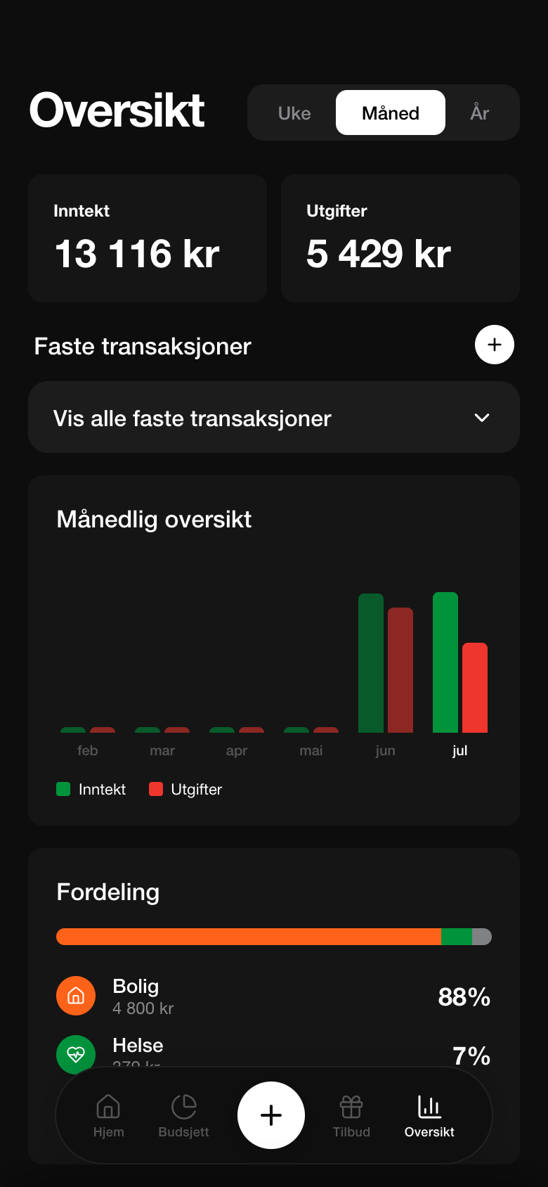 Oversikt over inntekt og utgifter i Mynt